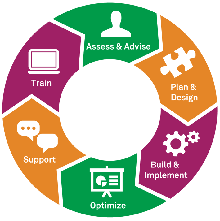 Software Design & Development