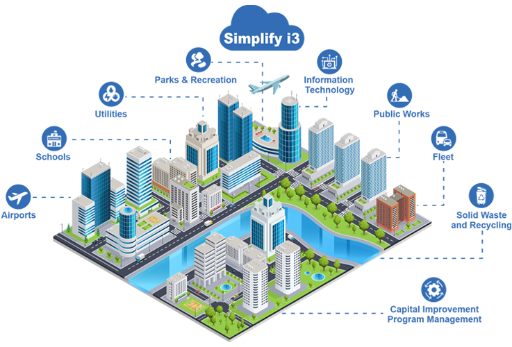 Integrated Infrastructure Intelligence®